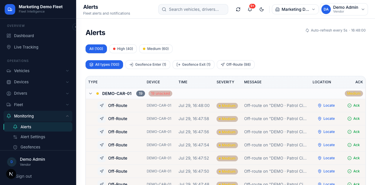 BhugoliX alerts feed with severity levels