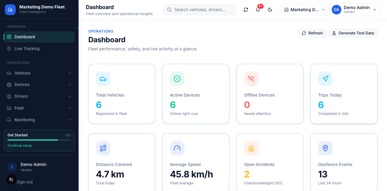 BhugoliX Tracks fleet dashboard with live stats and alerts