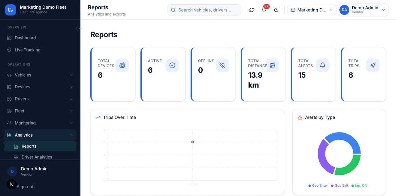 BhugoliX reports and analytics dashboard
