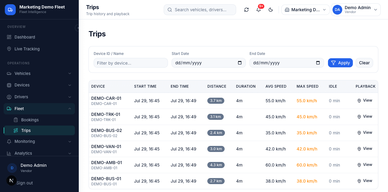 BhugoliX Trips screen showing trip history table